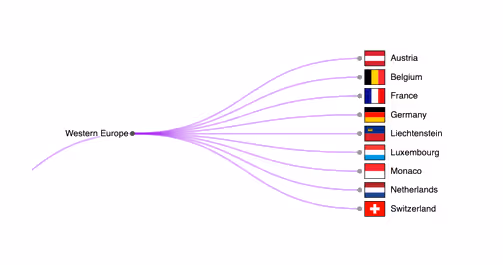 Preview image of the work "Country Flags of the World 🌏: A nice hierarchical data visualization of country flags"