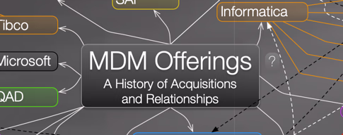 Preview image of the work "MDM Competitive Landscape 🥷: A hierarchical perspective of the world of MDM"
